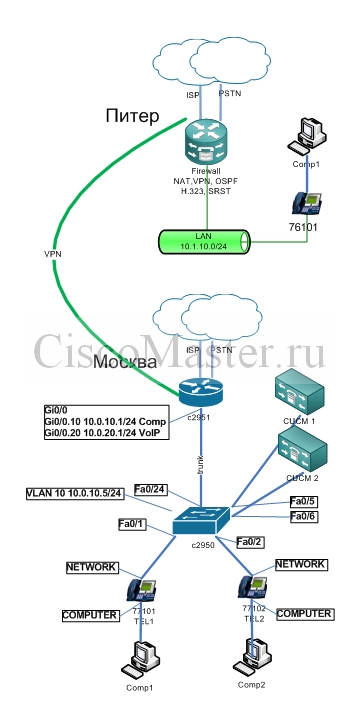 CUCM_example_network_ciscomaster.ru_1.jpg