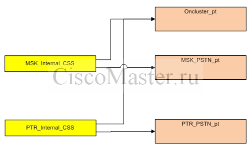 Partitions_CSS_ciscomaster.ru.jpg