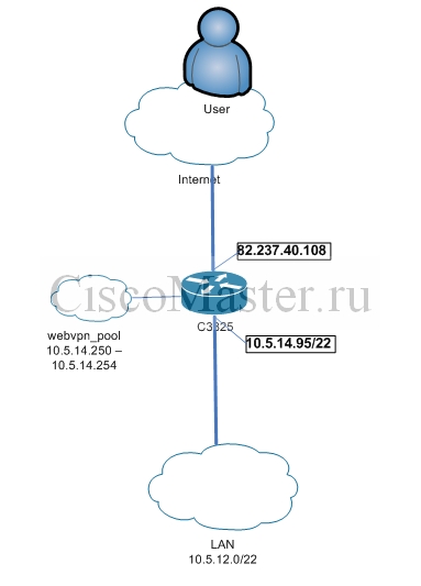 WebVPN_scheme.jpg