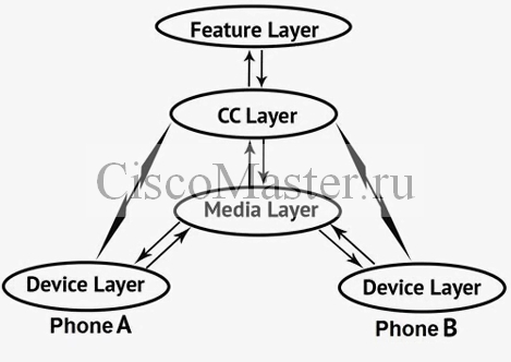 analiz_cucm_traces_arhitektura_cucm_07_ciscomaster.ru.jpg