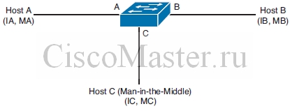 bezopasnost._nachalo_08._vlan_i_trunking_04_ciscomaster.ru.jpg