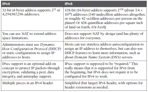bezopasnost._nachalo_11._ipv6_01_ciscomaster.ru.jpg