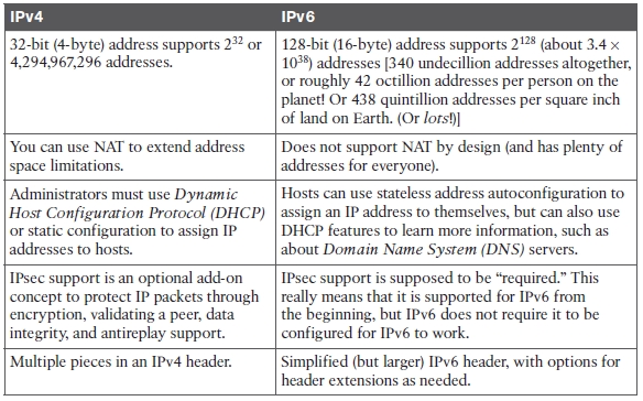 bezopasnost._nachalo_11._ipv6_01_ciscomaster.ru.jpg