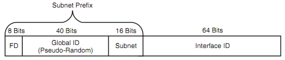 bezopasnost._nachalo_11._ipv6_03_ciscomaster.ru.jpg