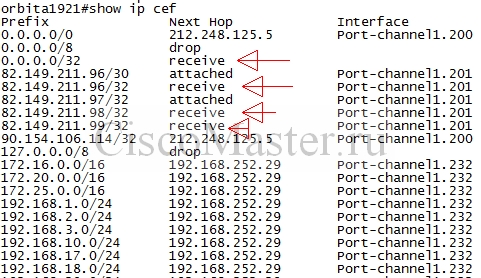 bezopasnost._nachalo_13._bezopasnost_i_control_plane_01_ciscomaster.ru.jpg