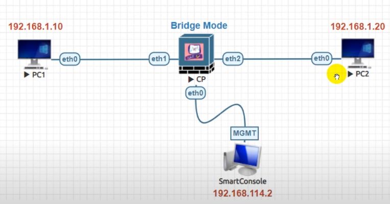 checkpoint_bridge_mode_03_ciscomaster.ru.jpg