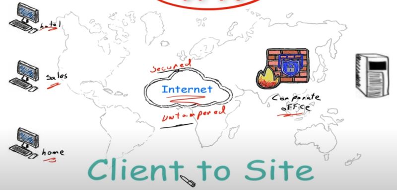 checkpoint_i_vpn_02_ciscomaster.ru_0.jpg