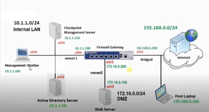 checkpoint_i_vpn_03_ciscomaster.ru.jpg