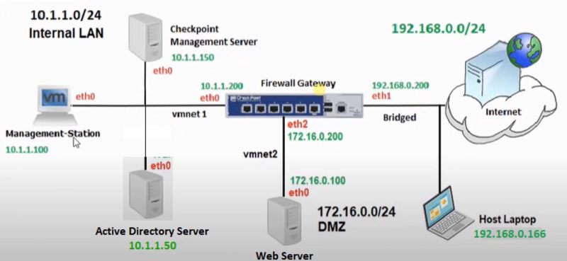 checkpoint_i_vpn_32_ciscomaster.ru.jpg