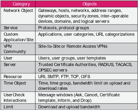 checkpoint_rabota_s_licenziyami_03_ciscomaster.ru.jpg