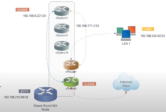 checkpoint_vsxl_01_ciscomaster.ru.jpg