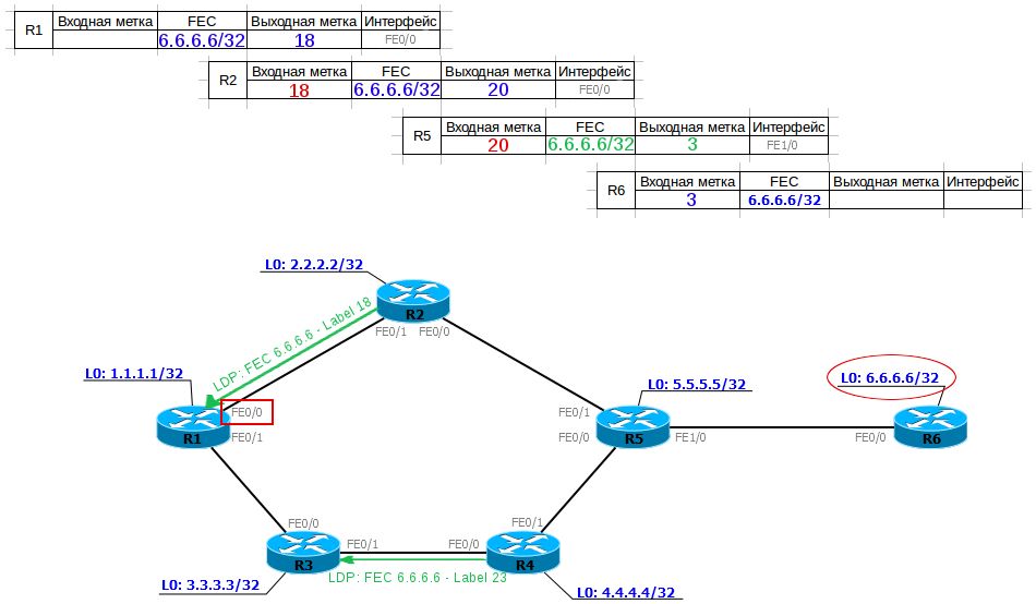 chto_takoe_mpls_11_ciscomaster.ru.jpg