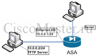 cisco_asa_8.4.2_s_nulya._chast_1._podgotovka_stenda_gns3_04_ciscomaster.ru_0.jpg