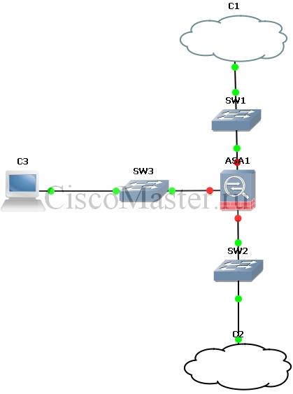 cisco_asa_8.4.2_s_nulya._chast_1._podgotovka_stenda_gns3_06_ciscomaster.ru.jpg