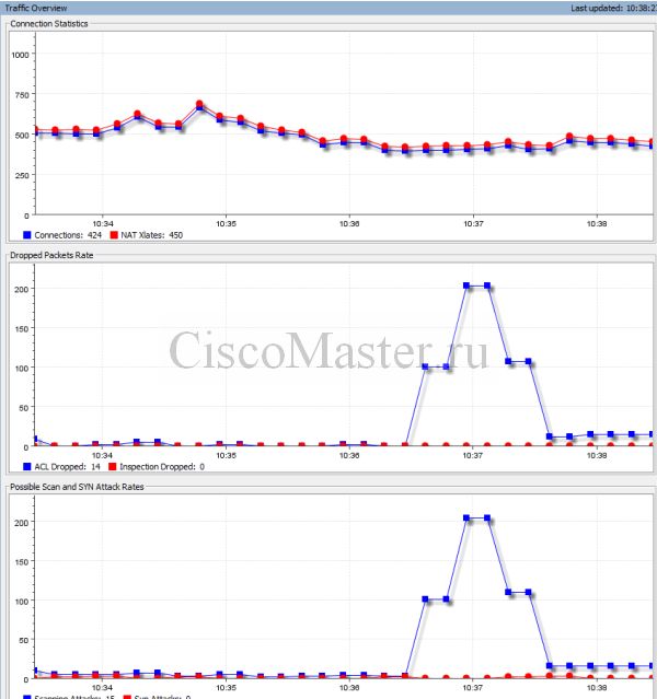 cisco_asa_8.4.2_s_nulya._chast_11._threat_detection_01_ciscomaster.ru.jpg