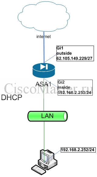 cisco_asa_8.4.2_s_nulya._chast_3._asa_i_asdm_01_ciscomaster.ru.jpg