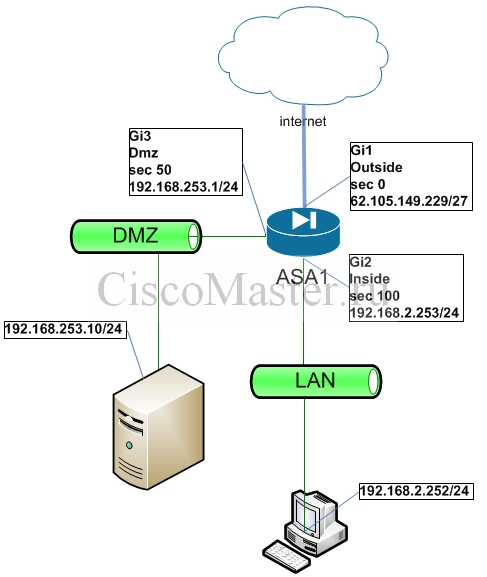 cisco_asa_8.4.2_s_nulya._chast_3._asa_i_asdm_10_scheme_ciscomaster.ru.jpg