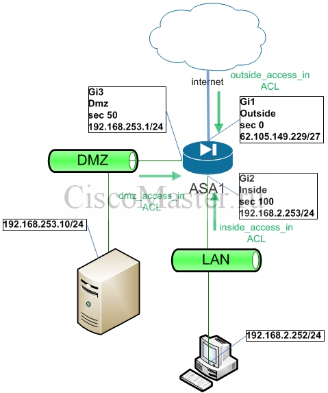 cisco_asa_8.4.2_s_nulya._chast_5._access_lists_01_ciscomaster.ru.jpg