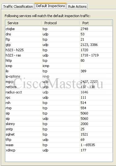 cisco_asa_8.4.2_s_nulya._chast_7._modular_policy_framework_01_ciscomaster.ru.jpg