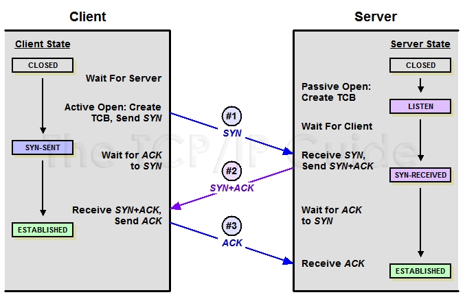 cisco_asa_8.4.2_s_nulya._chast_8._tcp_advanced_options_02_ciscomaster.ru.jpg