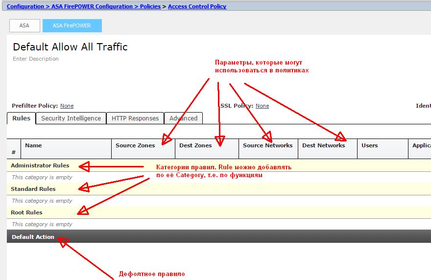 cisco_asa_with_firepower_06_access_policy_components_02_ciscomaster.ru.jpg