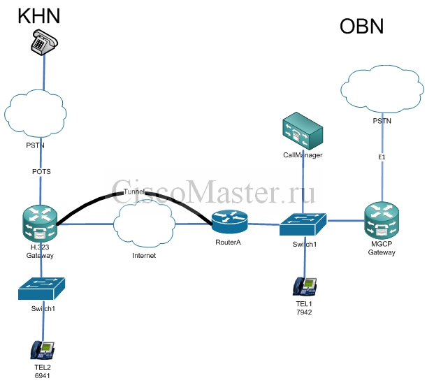 cisco_extension_mobility_mail_scheme_ciscomaster.ru.jpg