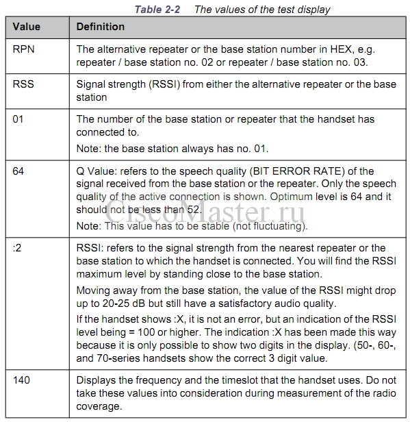 cucm_dect_kirk_kirk_base_station_reading_the_test_display_values2_ciscomaster.ru.jpg