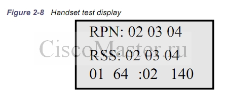 cucm_dect_kirk_kirk_base_station_reading_the_test_display_values_ciscomaster.ru.jpg