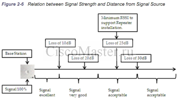 cucm_dect_kirk_kirk_base_station_repeater_installation_ciscomaster.ru.jpg