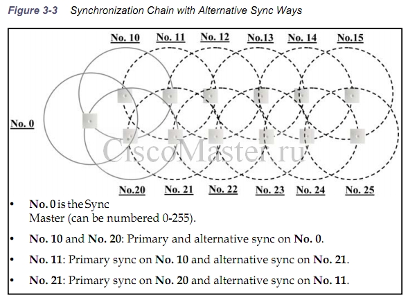 cucm_dect_kirk_kirk_base_station_synchronization_chain2_ciscomaster.ru.jpg