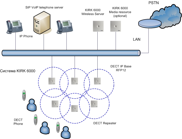 cucm_dect_kirk_kirk_scheme_ciscomaster.ru.jpg