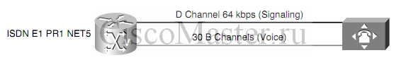 digital_voice_ports_ili_rabota_s_isdn_e1_pri_isdn_e1_pri.jpg