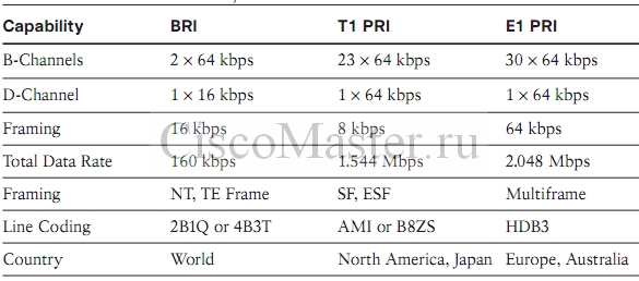 digital_voice_ports_ili_rabota_s_isdn_e1_pri_isdn_e1_pri_02_ciscomaster.ru.jpg