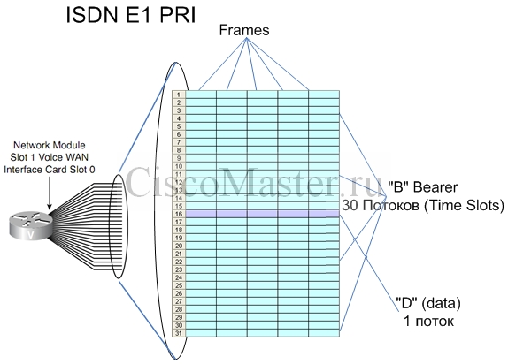 digital_voice_ports_ili_rabota_s_isdn_e1_pri_isdn_e1_pri_04_ciscomaster.ru_1.jpg