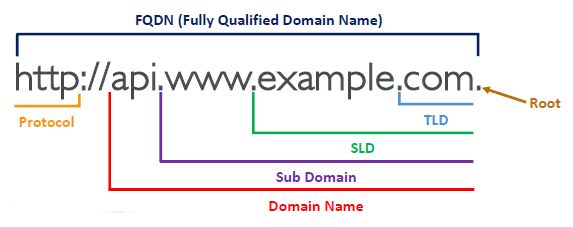 dns07_ciscomaster.ru.jpg