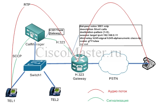 dtmf_i_ego_nastroyka_cucm_h.323_dtmf_ciscomaster.ru_0.jpg