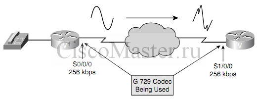 dtmf_i_ego_nastroyka_dtmf_g729_ciscomaster.ru.jpg