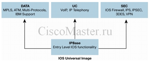 ios_packaging_model_for_1900_2900_and_3900_isrs_ciscomaster.ru.jpg
