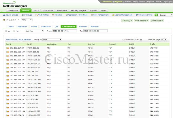 juniper._monitoring_05_ciscomaster.ru.jpg