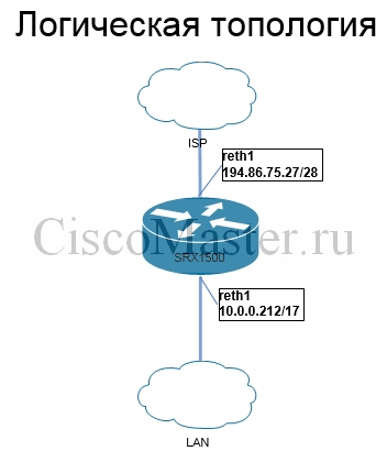 juniper._srx_i_klasterizaciya_06_ciscomaster.ru.jpg