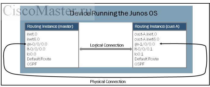 juniper_srx_i_vrf06_ciscomaster.ru.jpg