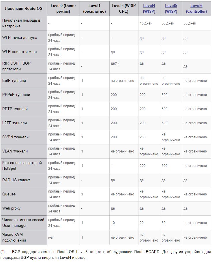 mikrotik_s_nulya._01_vvedenie_01_ciscomaster.ru.jpg