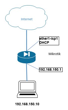 mikrotik_s_nulya_mtctce_traffic_control_01_shema_prohozhdeniya_trafika_03_ciscomaster.ru.jpg