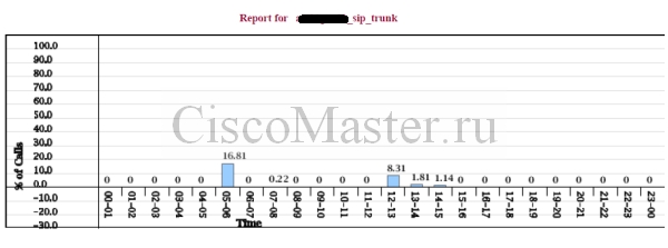 monitoring_shlyuzov_sip._sip_trunk._cube_04_ciscomaster.ru.jpg