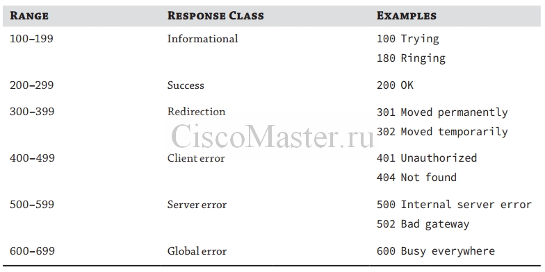 ms_skype_for_business_02._standarty_i_protokoly_05_ciscomaster.ru.jpg