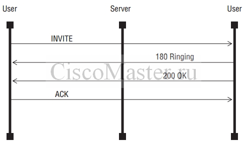 ms_skype_for_business_02._standarty_i_protokoly_06_ciscomaster.ru.jpg