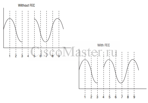 ms_skype_for_business_02._standarty_i_protokoly_16_ciscomaster.ru.jpg