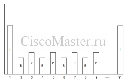 ms_skype_for_business_02._standarty_i_protokoly_20_ciscomaster.ru.jpg