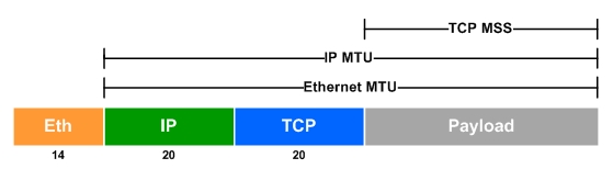 mtu_and_mss_ciscomaster.ru.jpg