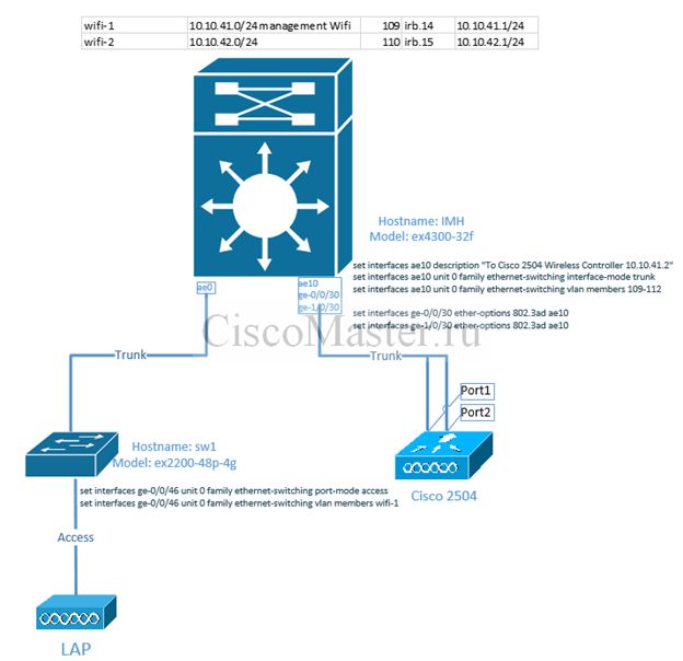 nastroyka_wlc_2504_02_ciscomaster.ru.jpg